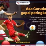 SBOTOP: Asa Garuda Muda Mencapai Peringkat Ketiga di Turnamen Internasional