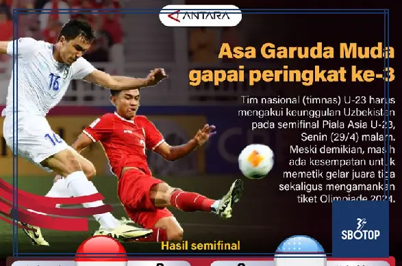 SBOTOP: Asa Garuda Muda Mencapai Peringkat Ketiga di Turnamen Internasional